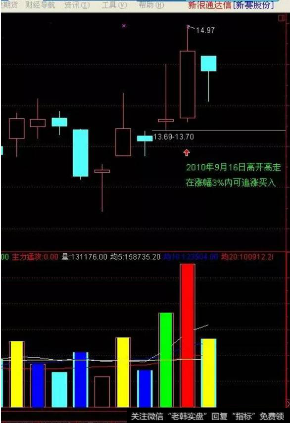 什么是上影穿刺选股法？上影穿刺选股法的使用技巧，附公式