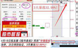 买卖破发股的真相 最新破发股一览表