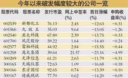 五股上市就破发 破发不影响新股发行