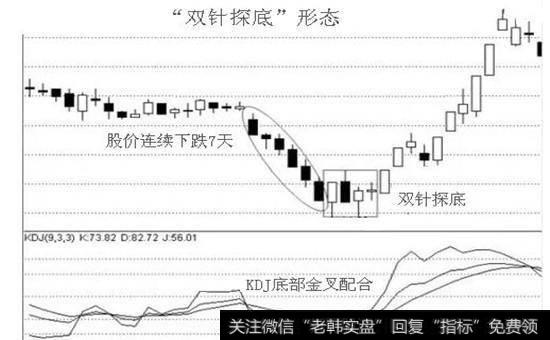 双针探底形态