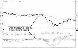 实战图解MACD技术：虚假的0轴逆转