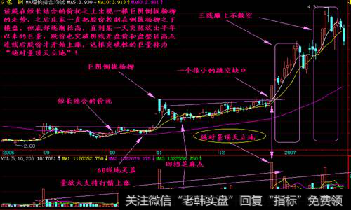 顶天立地K线形态