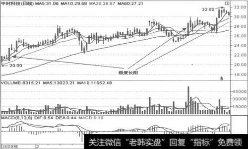 极度长阳线在实际应用中的技术要点