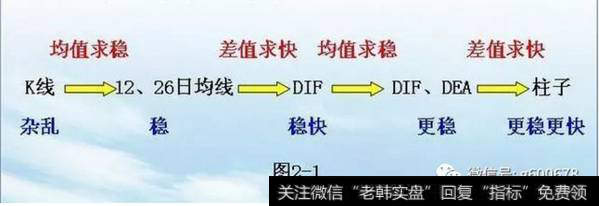 再次重复上述1、2过程。