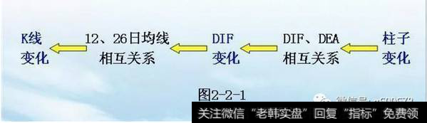 2次重复的反推过程