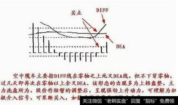 空中缆车