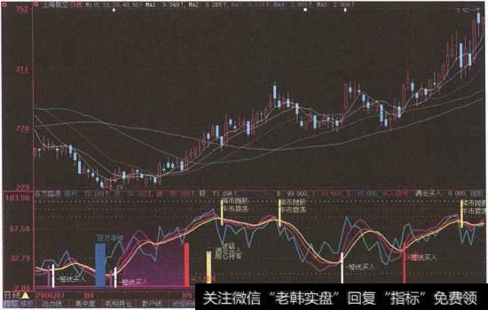 “上海航空”日K线图