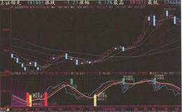 “百万踏浪”指标操作方法的上证领先案例分析