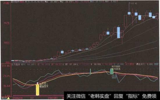 “<a href='/pankouxuanji/256071.html'>重庆路桥</a>”周K线图