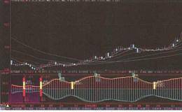 “百万趋势”指标操作方法的<em>小商品城</em>和一汽轿车案例分析