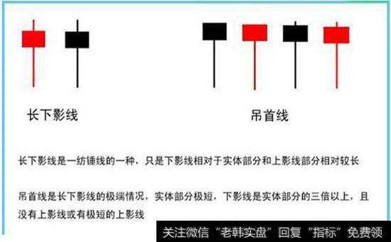 图解长下影与吊颈线