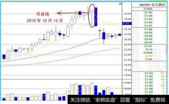 吊颈线是主力骗线的手法