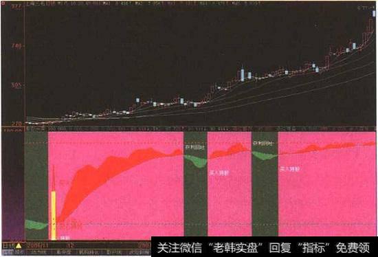 “<a href='/zlchcl/205676.html'>上海三毛</a>”日K线图