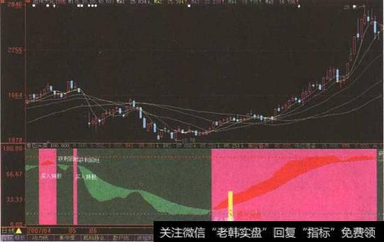 “<a href='/yangbaiwan/100491.html'>沧州大化</a>”日K线图