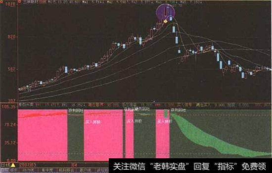 “<a href='/ggnews/231371.html'>三峡新材</a>”日K线图