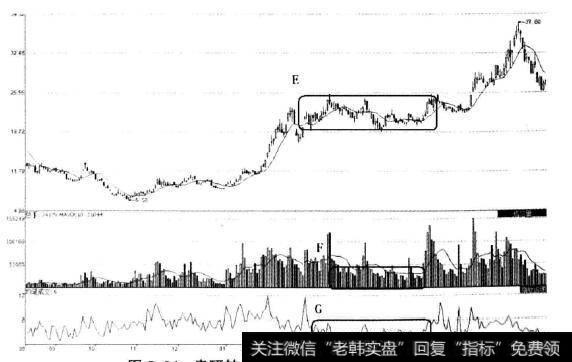 贵研铂业(600459)庄家横盘洗盘