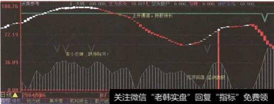 “买卖参考”指标