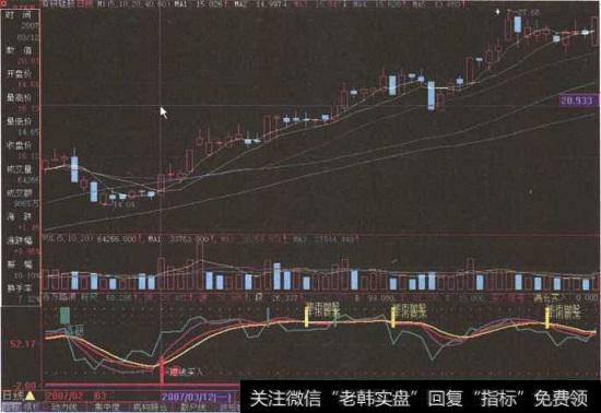 “有研硅股”日K线图 3-55