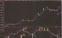 强庄股指标两次死叉或背离,坚决抛股使用原则实例分析