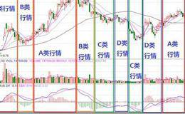 如何判断多头与空头？多头、空头行情有哪些简单判断方法？