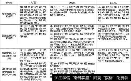 企业的股利分配政策及其优缺点