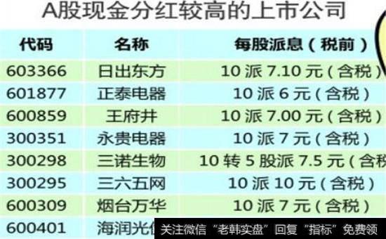 上市公司发放股息红利排行表