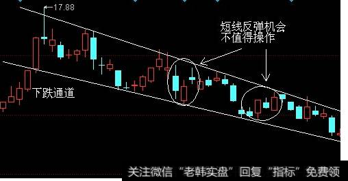 支撑线买入指导波段操作