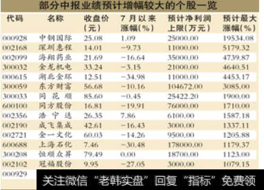 做中国建筑国企改革和业绩增长的确定性