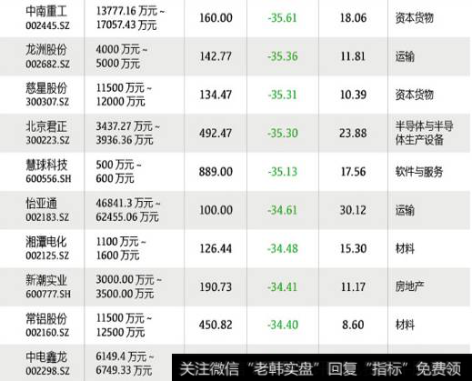 10万亿市值蒸发、沪指重回“2时代”