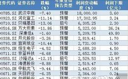 大市值的错杀绩优股 这样的票全A股只有30只（名单）