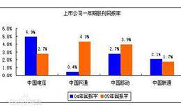 什么是股票股利？发行股利有什么优点、意义？股利派发的形式？