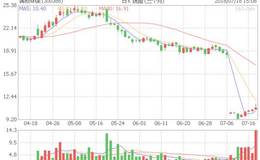 股票填权后走什么样的规律？