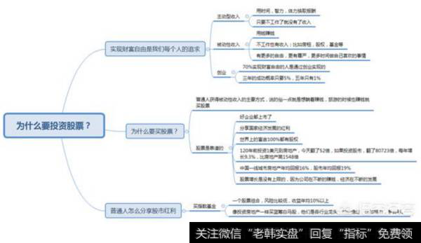 投资股票的三大理由