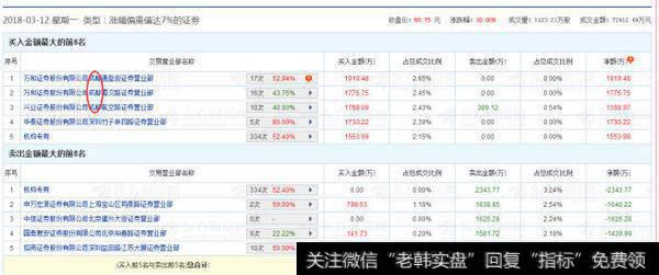 上海钢联3月12日的龙虎榜