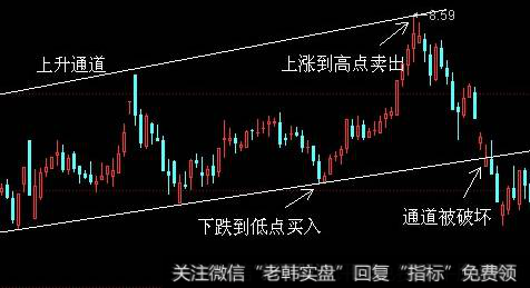 *ST科健(000035)的股价在一个较大区间内反复震荡