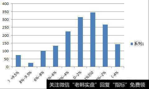 操作可以根据自己的风险承受能力来