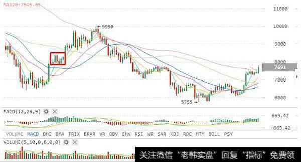 在没明显放量之前先继续持有