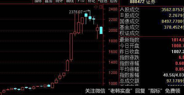 在牛市前期出现调整完成的股票