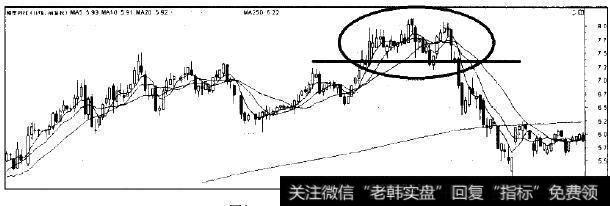 模塑科技走势图