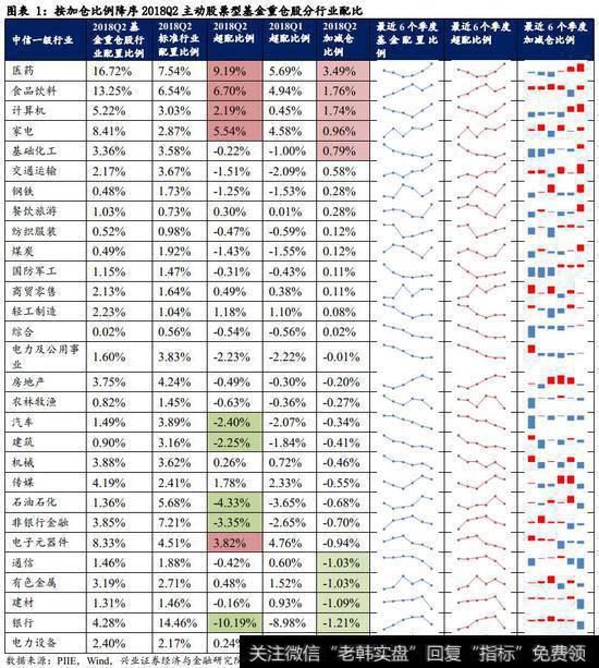 持续看好大创新,短期看银行股情绪修复