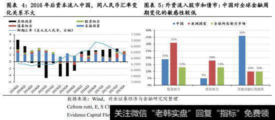 涨幅不大的部分消费行业可进行博弈操作