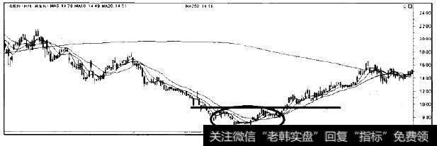 三花股份走势图