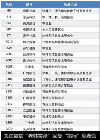 区块链之“火”从币圈蔓延至A股市场