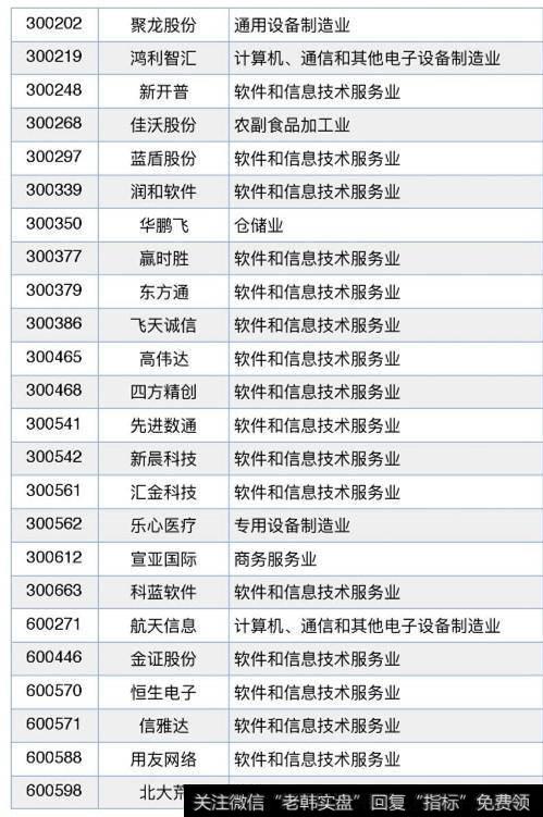 各行业焦点