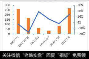 历史相似时点归母净利润增速与破净数对比