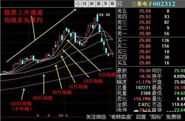 选股公式