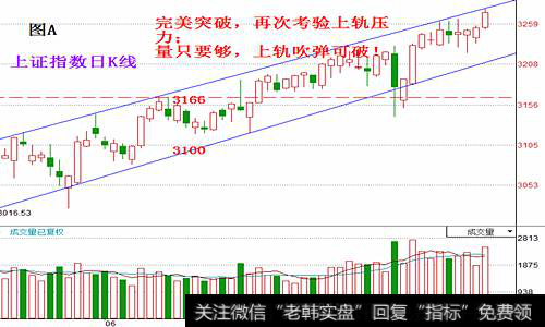 技术分析