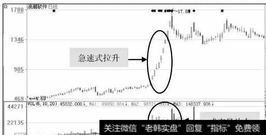 散户如何跟上庄家拉升？庄家拉升的手段：一、急速式拉升