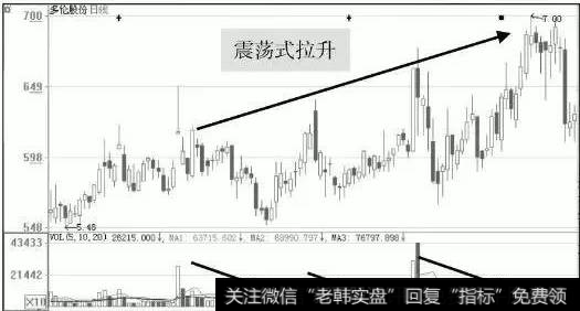 散户如何跟上庄家拉升？庄家拉升的手段：三、震荡式拉升