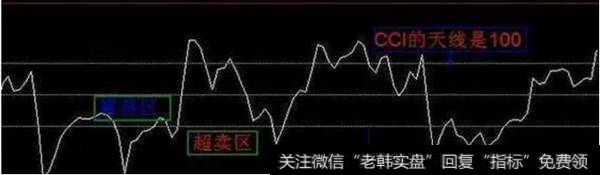 基本的使用方法